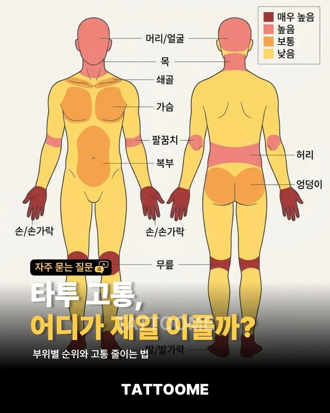 타투 고통, 어디가 제일 아플까? | 고통 줄이는 법
